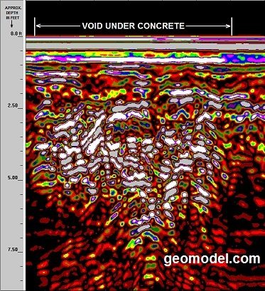 void detection under concrete using gpr