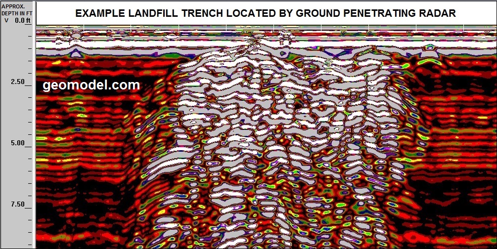 GeoModel, Inc. located a buried landfill trench using ground penetrating radar (GPR)
