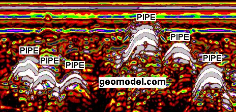 Numerous underground pipes located by GeoModel using GPR