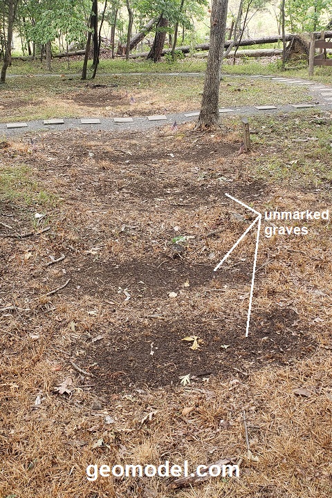 GeoModel, Inc. uses ground forensic evidence to locate unmarked graves.